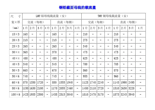 铜铝截面母线的载流量