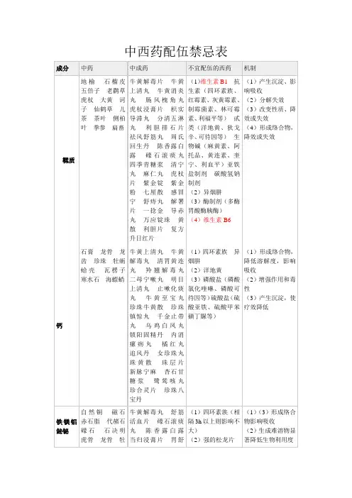 中药配伍禁忌 2