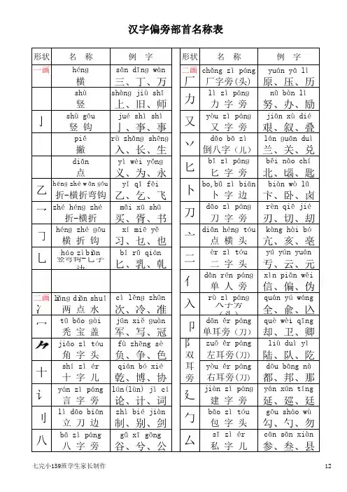 汉字偏旁部首及部首字笔画名称注音表(打印版)