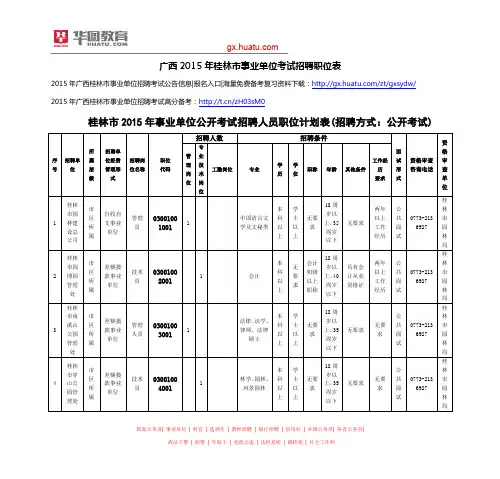 广西2015年桂林市事业单位考试招聘职位表