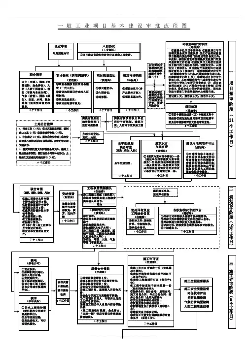 一般工业项目基本建设流程
