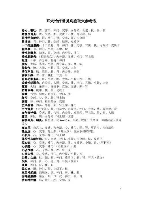 耳穴治疗常见病症取穴参考表