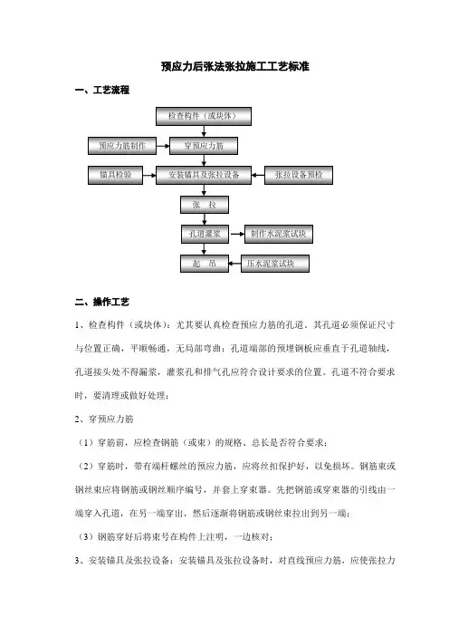 预应力后张法张拉施工工艺标准