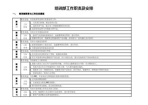 培训部工作职责