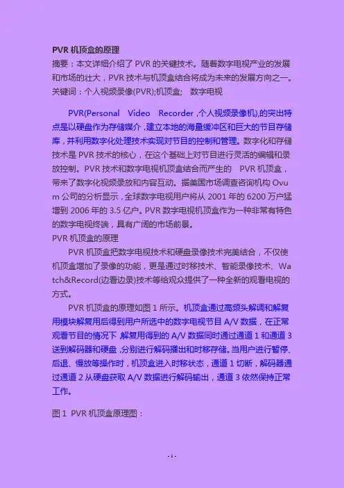 PVR介绍