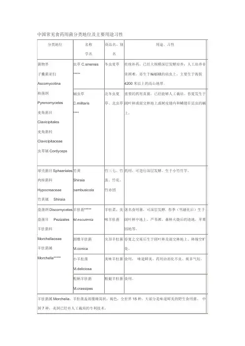 中国常见食药用菌分类地位及主要用途习性