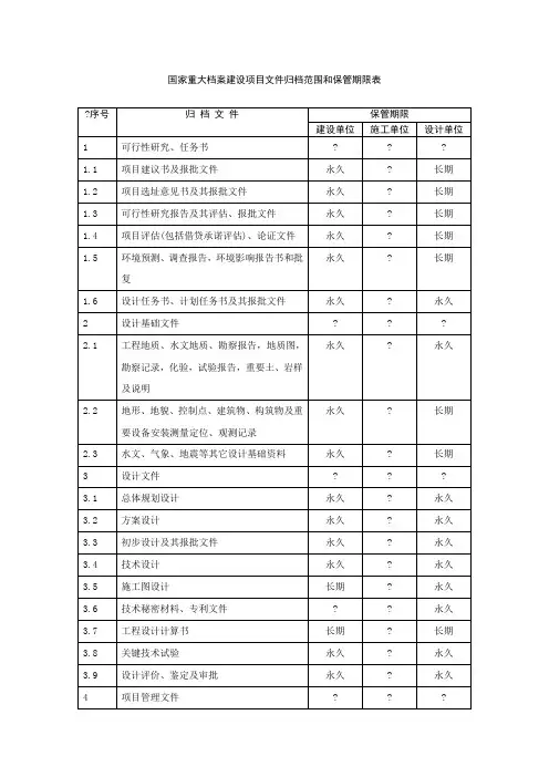 国家重大建设项目文件归档范围和保管期限表
