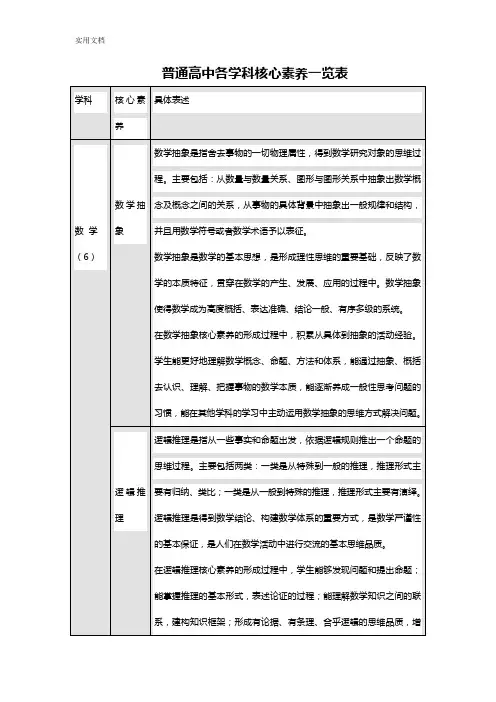 普通高中各学科核心素养一览表(20160615151032)