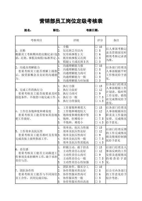 员工岗位定级考核表
