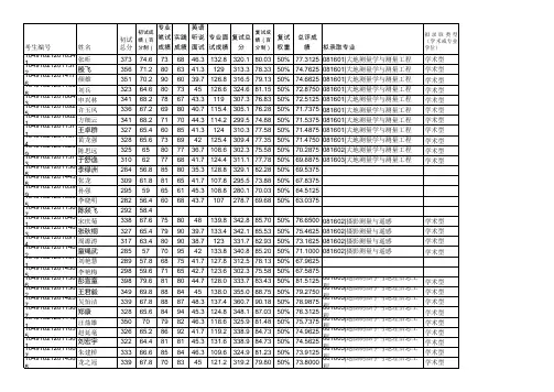 信工学院2016年硕士研究生复试成绩公示xls