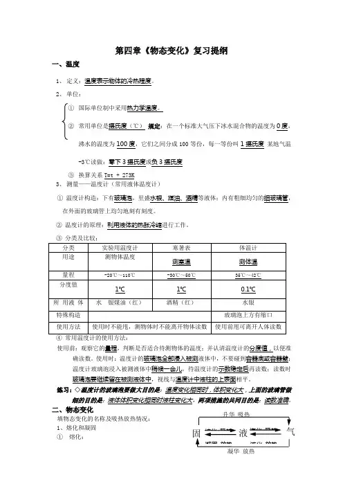 物态变化知识点 2