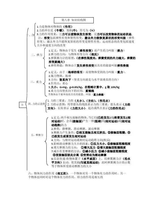 八年级下物理第八章知识点结构图