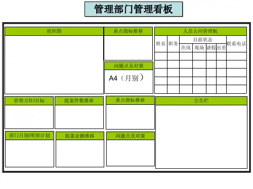 管理看板样式.ppt