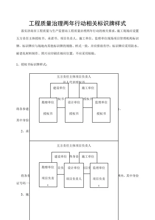 工程质量治理标识牌