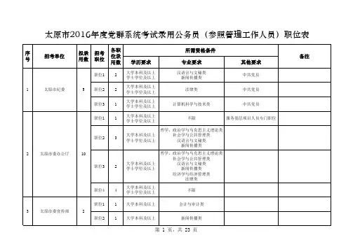 山西省党群机关2016年度考试录用公务员(参照管理)职位表