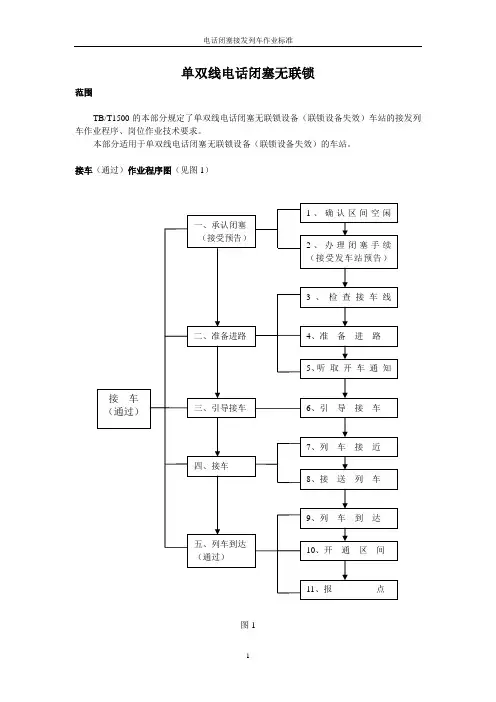 电话闭塞接发列车作业标准