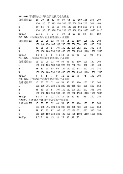 球阀尺寸