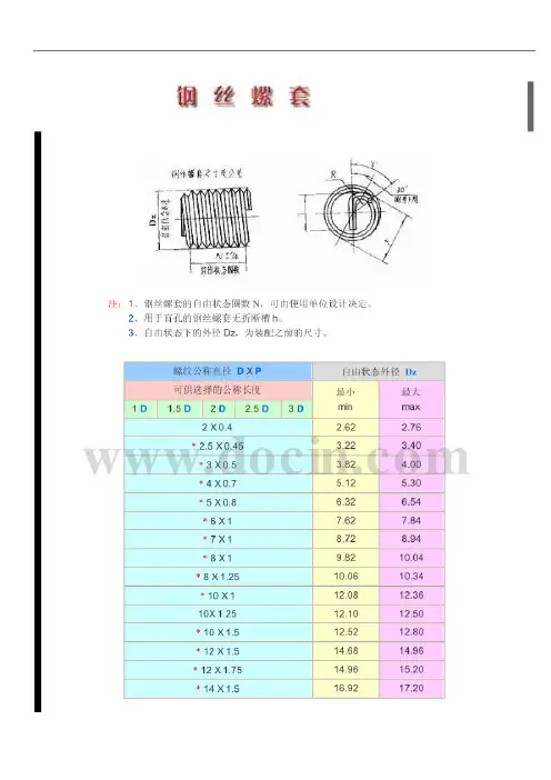 钢丝螺套规格及尺寸参考