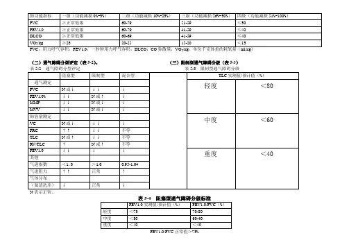 肺功能临床诊断