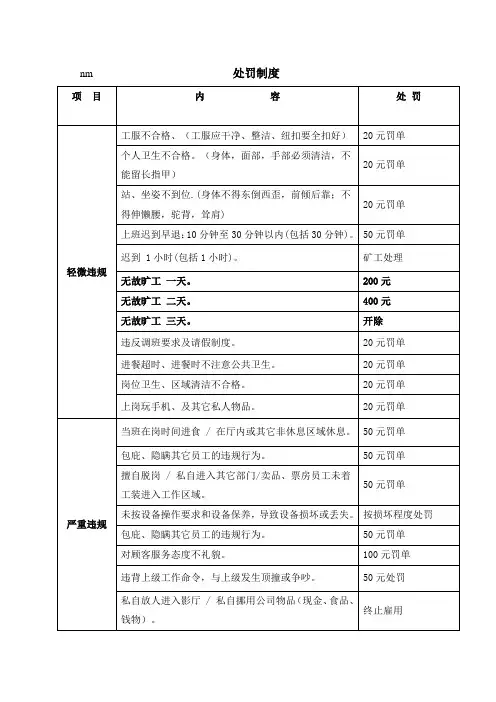 影城员工处罚制度