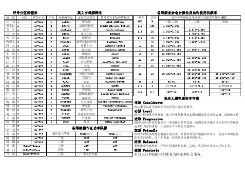 通联日志工作表