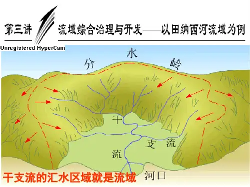 流域综合治理(公开课)