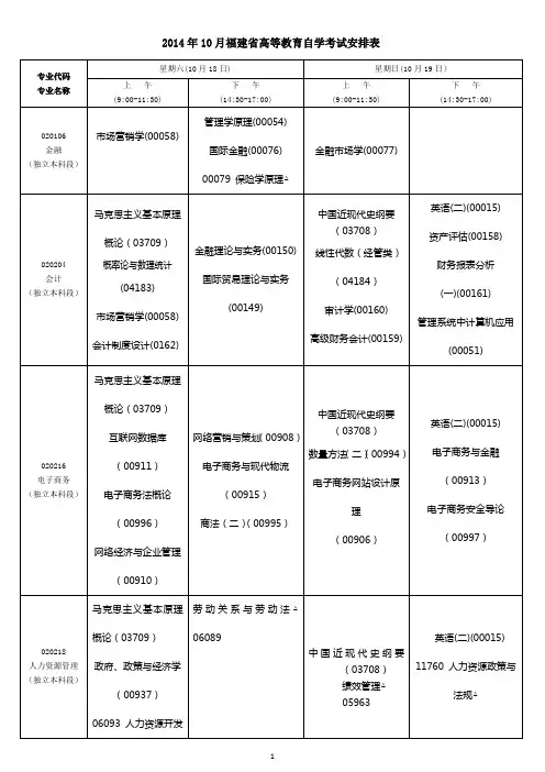 2014年10月福建高等教育自学考试安排表