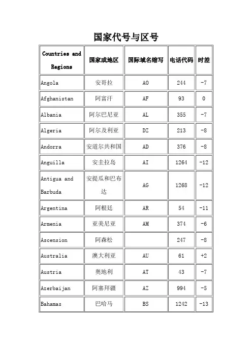 国家代码