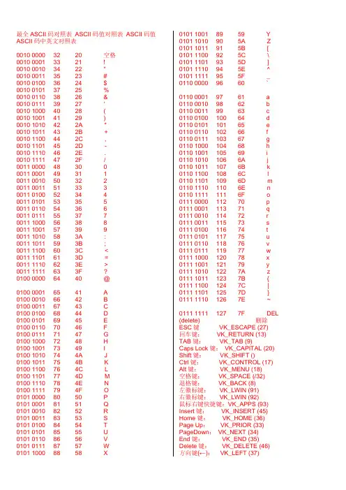 ASCII码值对照表