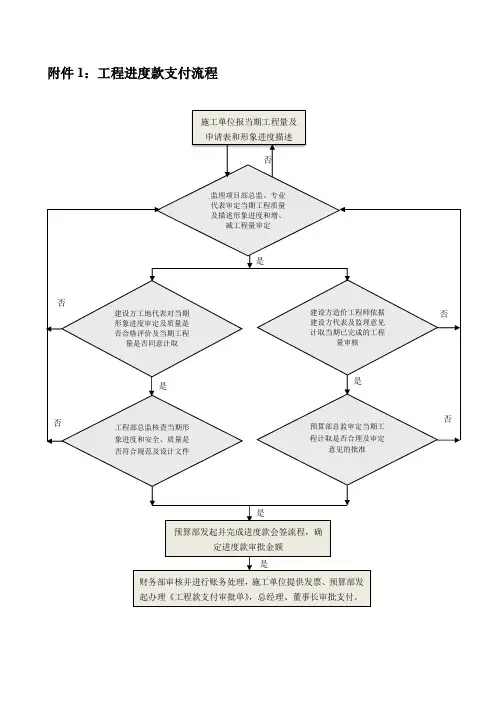 工程进度款支付流程