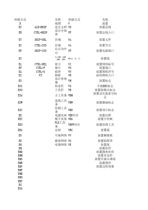 protel99se常用快捷方式