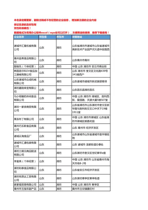 2020新版山东潍坊零食企业公司名录名单黄页联系方式大全154家