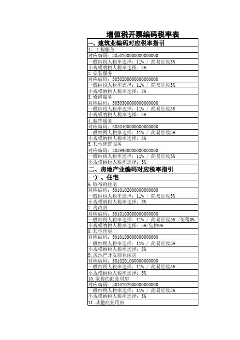 增值税开票编码税率表