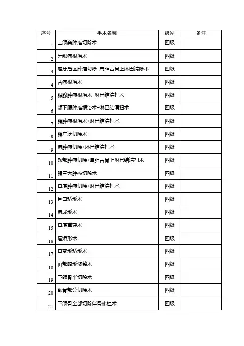 手术分级口腔科目录 Microsoft Word 文档