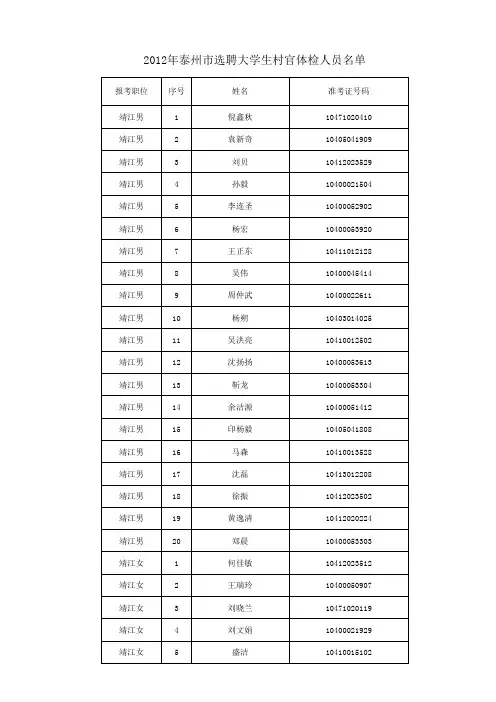 进入体检人员名单 - 泰州人才网首页 - 泰州市人力资源和社会