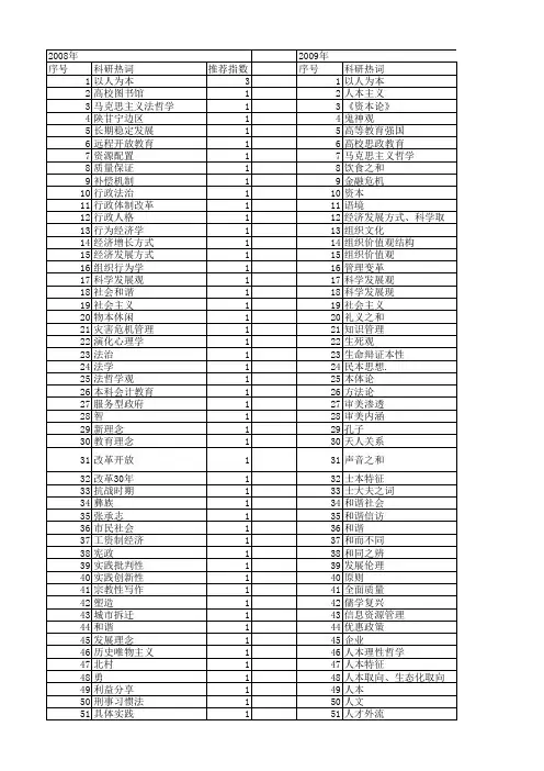【国家社会科学基金】_人本_基金支持热词逐年推荐_【万方软件创新助手】_20140808