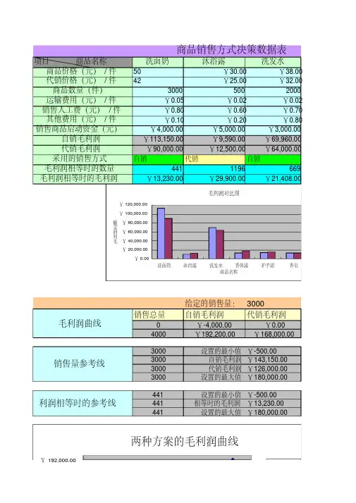 商品销售方式决策EXCEL报表模板