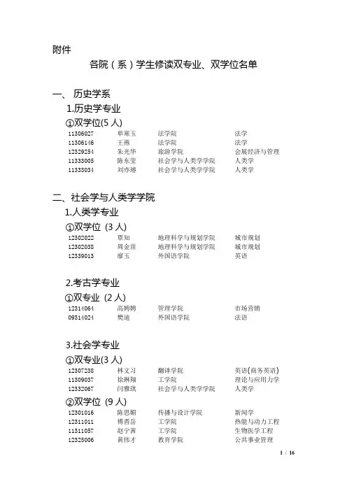 各院(系)学生修读双专业、双学位名单