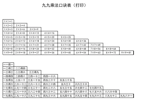 九九乘法口诀表(可下载打印)