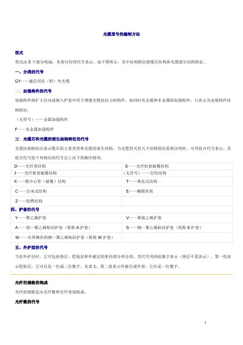 光缆型号的编制方法