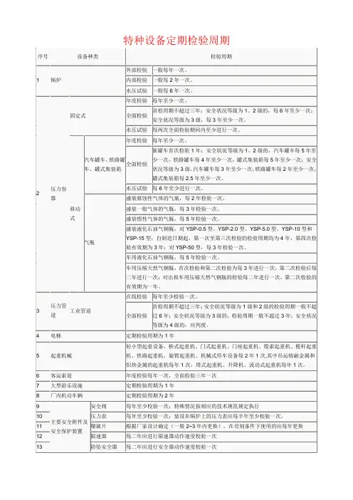特种设备定期检验周期