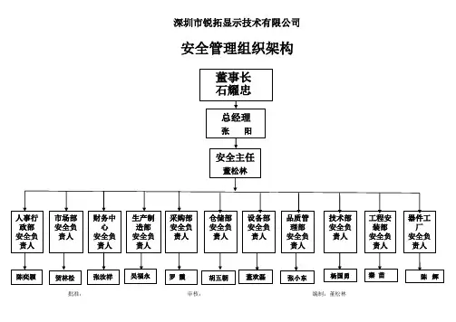 安全管理组织架构图 2