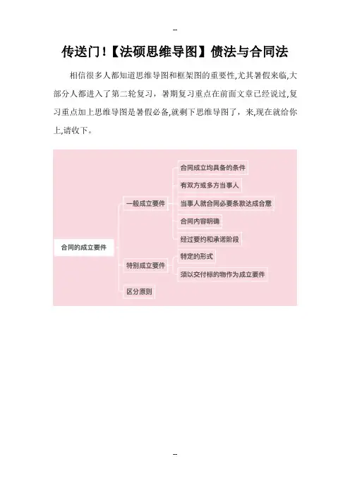 【法硕思维导图】债法与合同法