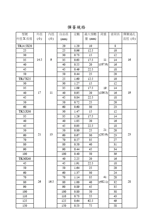 弹簧规格