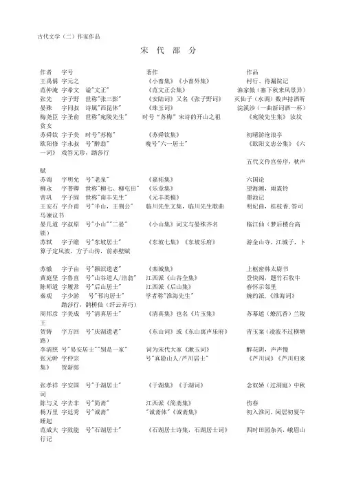 古代文学作家作品(宋、金元、明、清)