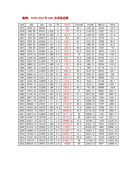 三步学会用SPSS做主成分分析
