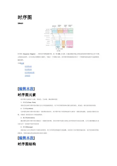 时序图
