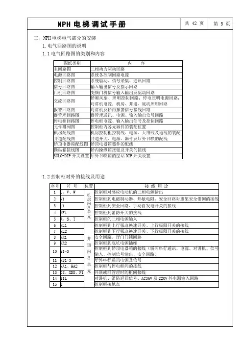 nph电梯调试手册(5 27)