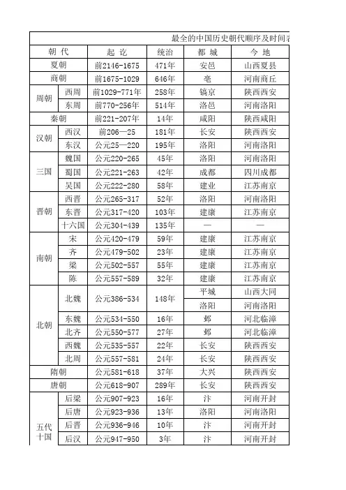 的中国历史朝代顺序及时间表