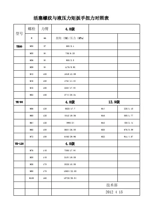 最新液压扳手扭矩值与油缸压力对应表